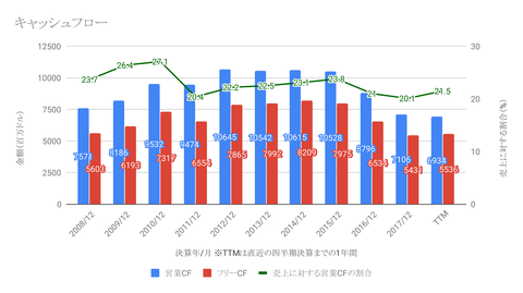 キャッシュフロー-1