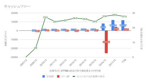 キャッシュフロー-1