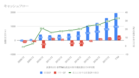 キャッシュフロー-1
